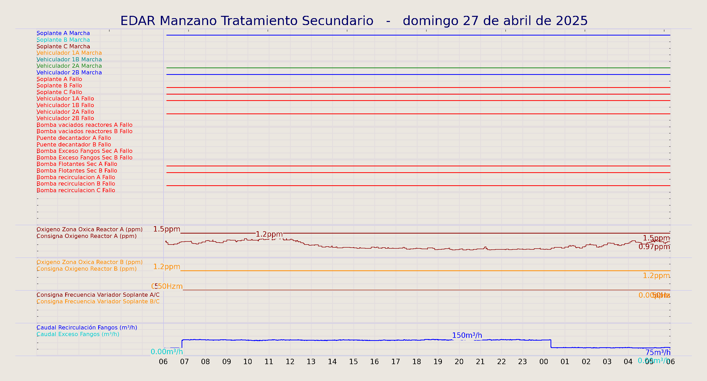 ../../imagenes/vid/2025/EDAR Manzano Tratamiento Secundario/2025-04-27 EDAR Manzano Tratamiento Secundario.png